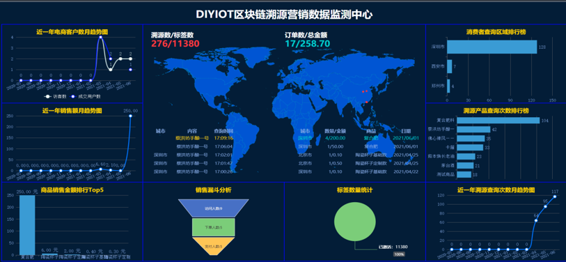 【集團(tuán)動(dòng)態(tài)】八年務(wù)實(shí)研發(fā)探索，深圳綠博匯食安區(qū)塊鏈溯源服務(wù)平臺正式啟動(dòng)運(yùn)營