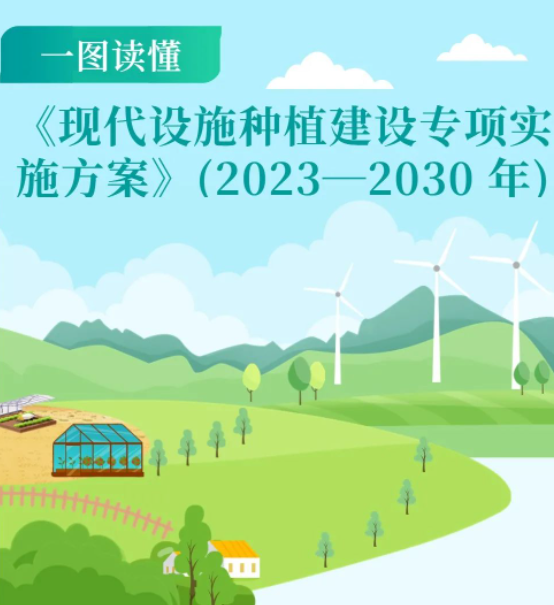 【政策解讀】《現代設施種植建設專項實施方案》(2023—2030 年)